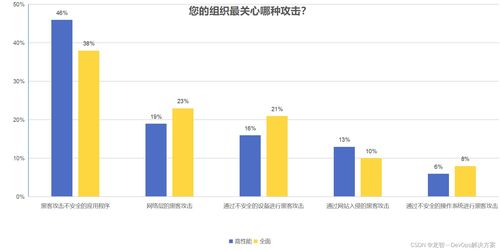 開源代碼安全 保護(hù)軟件開發(fā)生命周期的正確方法