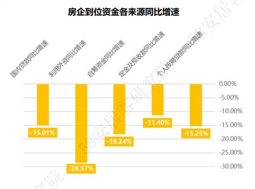 2023年1-2月全國房地產(chǎn)開發(fā)運(yùn)行數(shù)據(jù)解讀 市場調(diào)查服務(wù)視角下行業(yè)趨勢分析