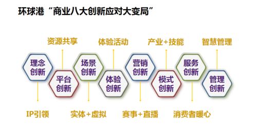 大型商業(yè)綜合體開發(fā)設(shè)計(jì)運(yùn)營(yíng)實(shí)踐 從TX淮海到環(huán)球港的考察與研討