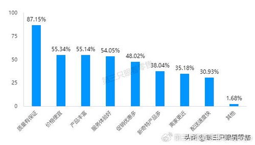 市場疲軟下的消費(fèi)者流向觀察