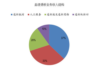 中歐血液透析需求差異分析 病因結(jié)構(gòu)驅(qū)動(dòng)市場格局分化