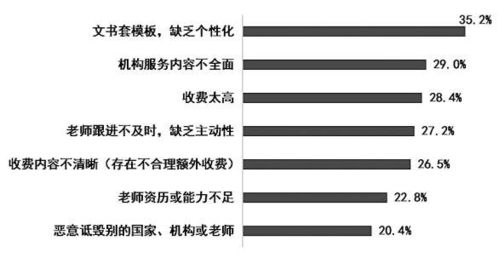 南京消協(xié)專項調(diào)研揭留學(xué)中介服務(wù)短板 四成受訪者直指問題所在