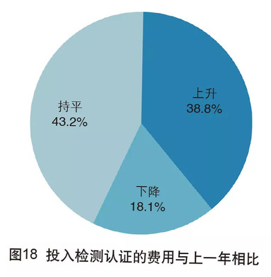 2018年中國外貿(mào)服務(wù)市場調(diào)查報告 轉(zhuǎn)型與升級中的機遇與挑戰(zhàn)