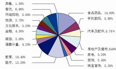 食品藥品安全 消費者心中的“最揪心”之結(jié)